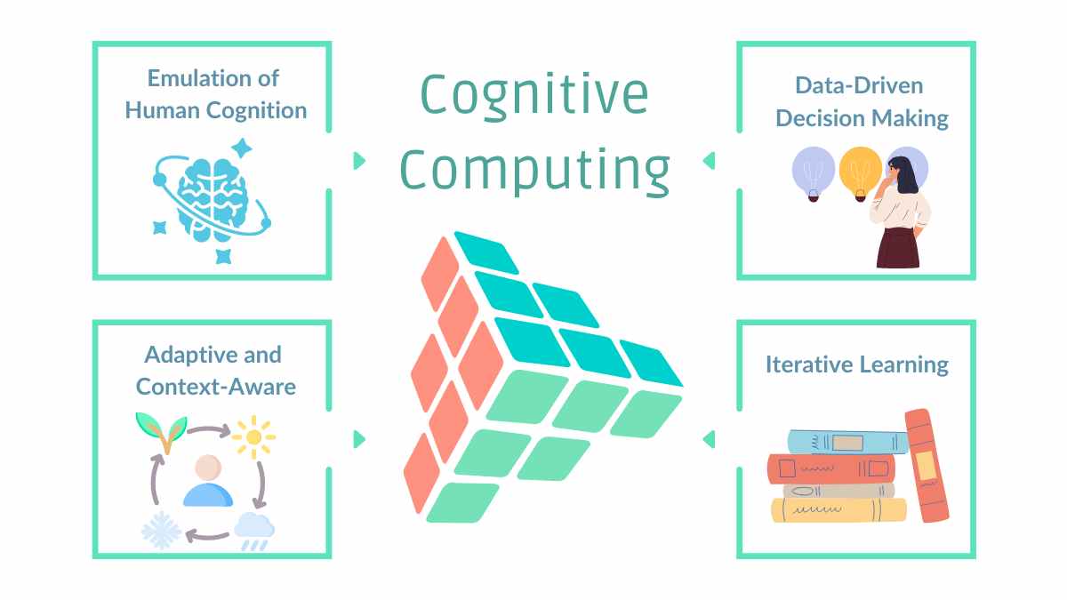 Cognitive Computing Made Simple Powerful AI Capabilities