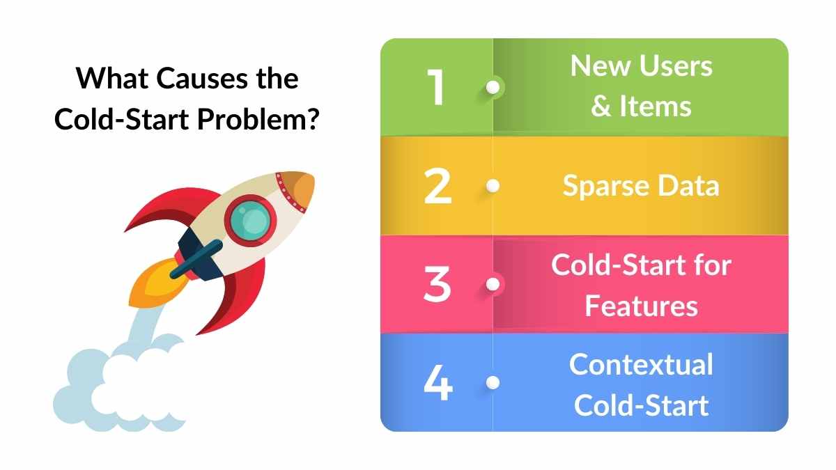 The Cold-Start Problem In ML Explained & 6 Mitigating Strategies